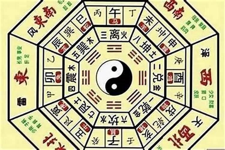 八字看自己有没有房子？