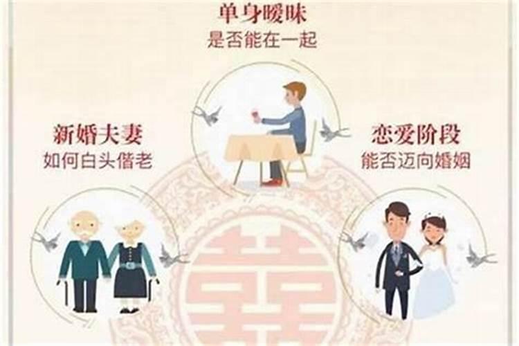 八字合婚真的靠谱吗？