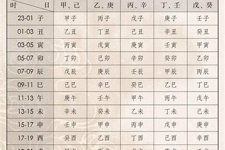 测了时辰八字说不合适要分手