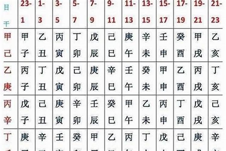 生辰八字看缺什么怎么看？