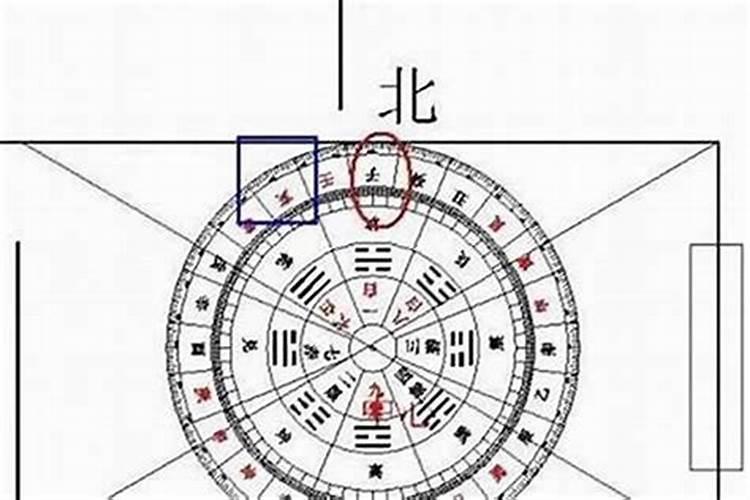万灵文昌位是哪两个方位？