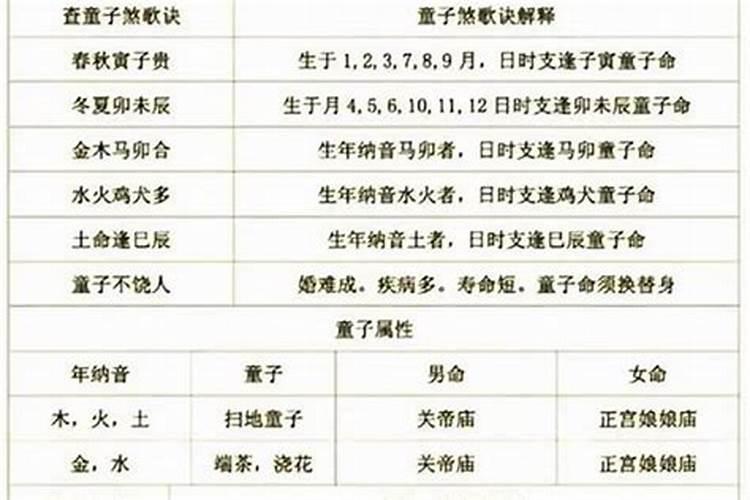 什么是双重童子命？