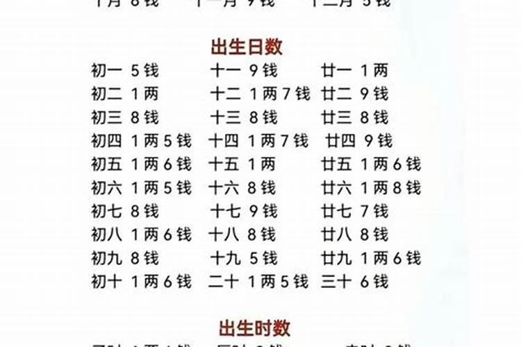 人的八字几两怎么算？