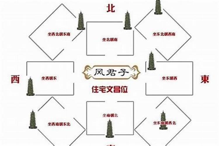 找到文昌位应该怎样用？