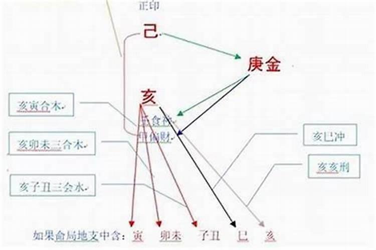 受生债如何计算？