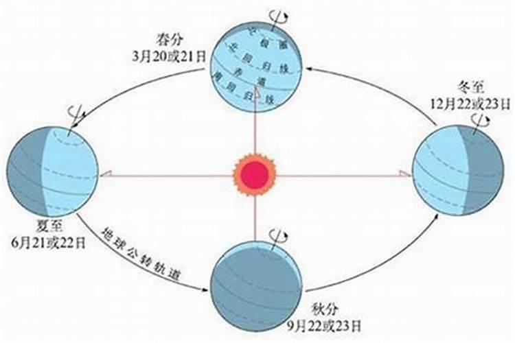夏至和冬至哪个季节影子最长？
