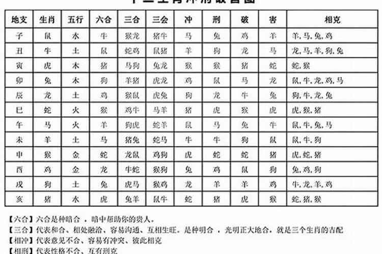 八字合婚年柱不合