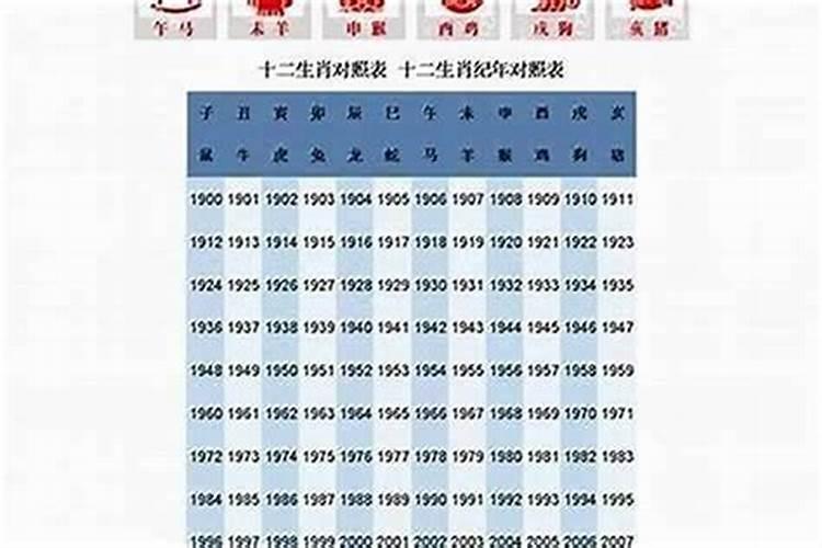 81年本命年是哪年？