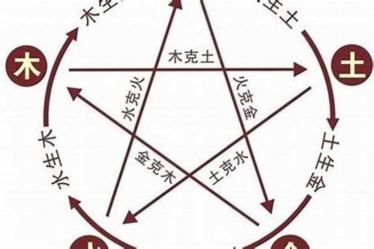 怎么根据生辰八字在佛前供灯？