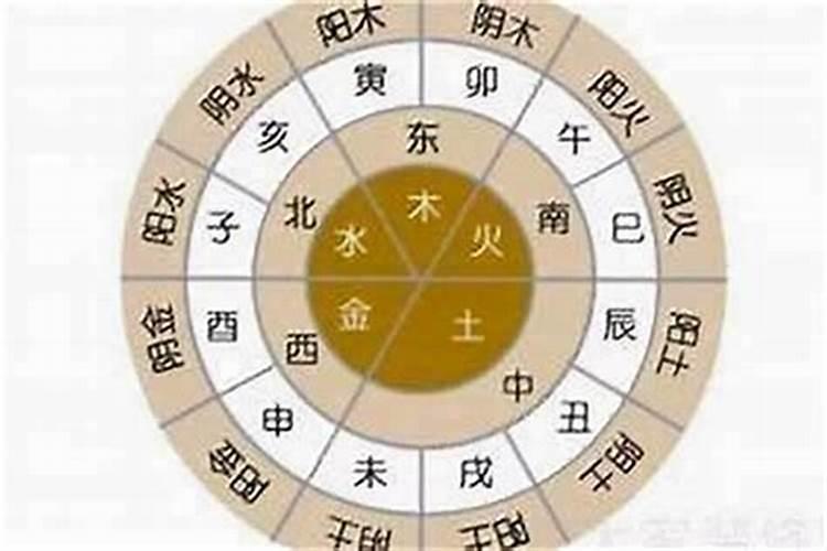八字命数可以改吗？