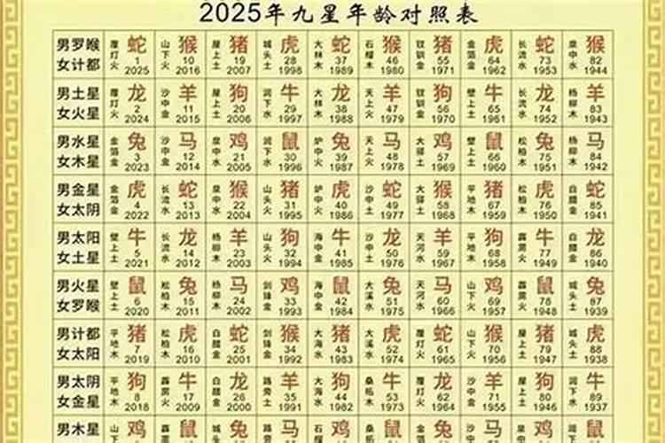 32岁女2026年运程