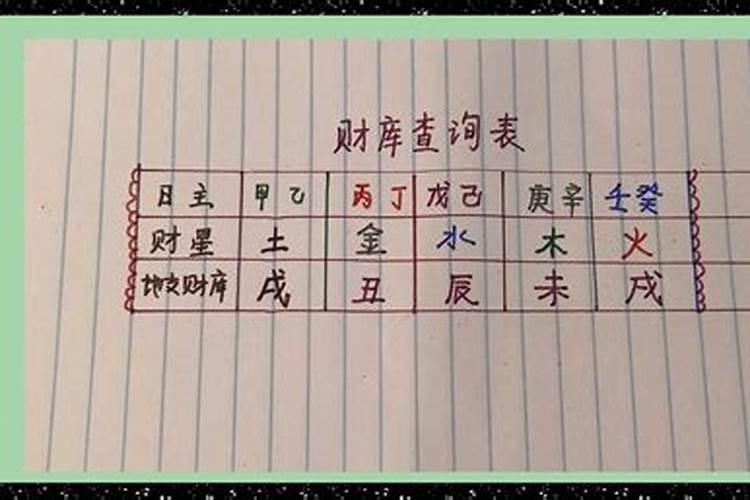 主要是财库是什么意思？