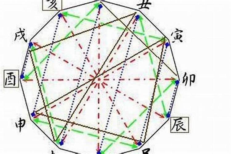 婚姻冲克如何化解？