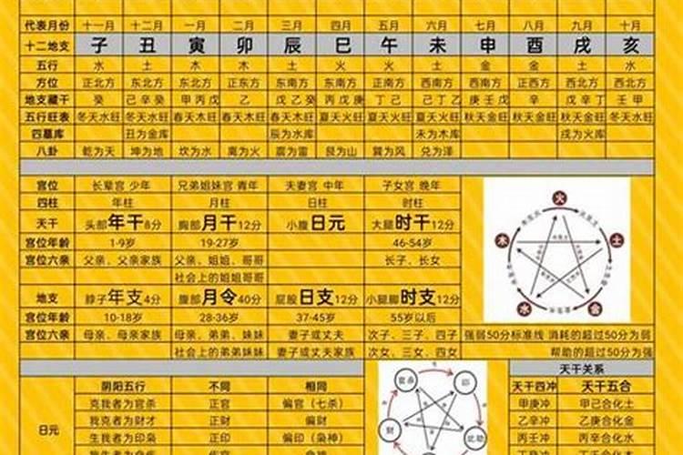 测测你的八字命盘