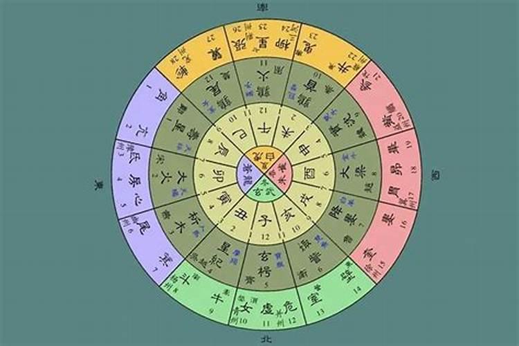 八字里什么是三合三会？