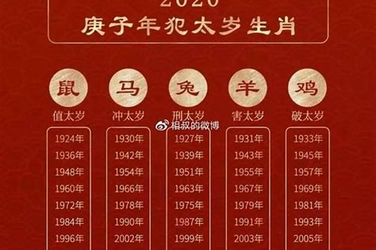 为什么会有犯太岁的说法？