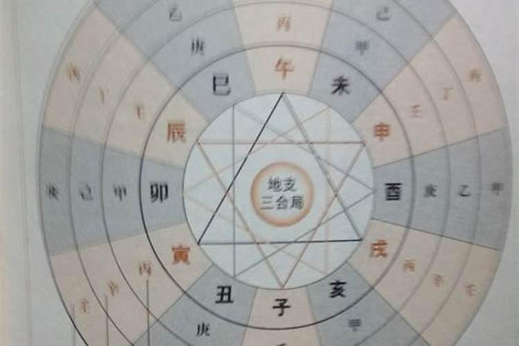 生辰八字命宫是什么意思？