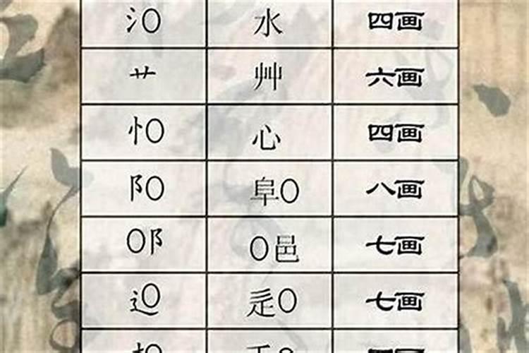 怎么算自己的命运？