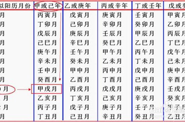 如何算生辰八字跟数字几号？