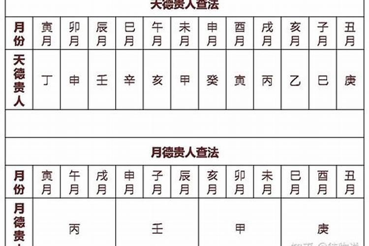天德月德合婚有牢狱之灾吗？