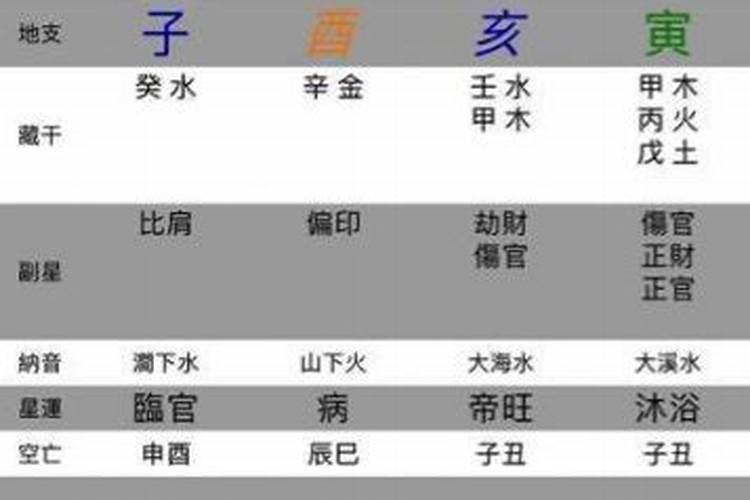 取名跟运势有关吗？