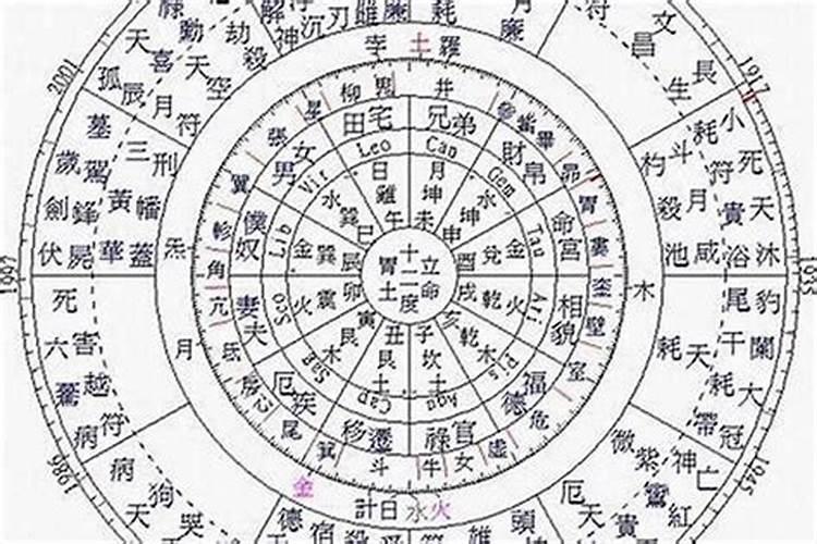 八字命盘怎么看姻缘？