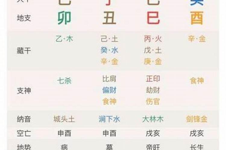八字看婚姻最好的女命