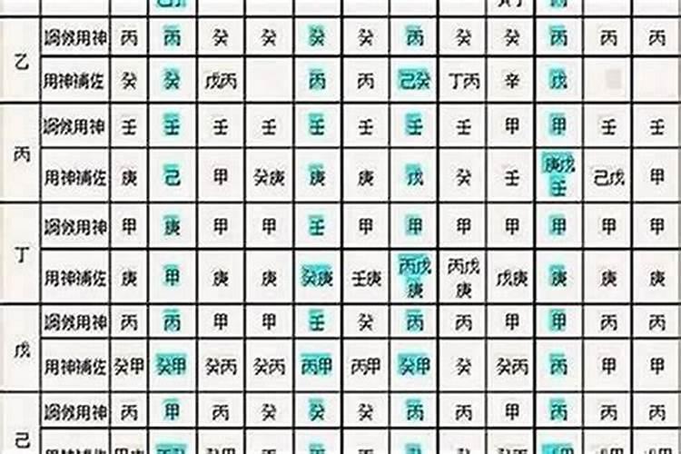 如何从生辰八字看喜忌？