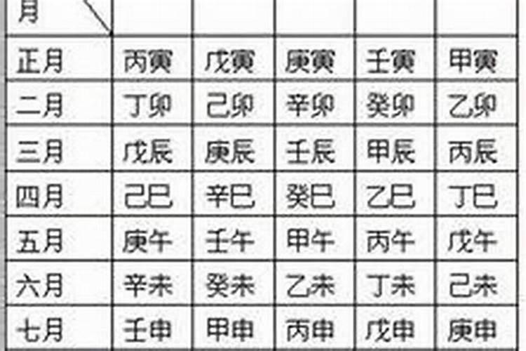 根据生辰八字什么楼层最好？