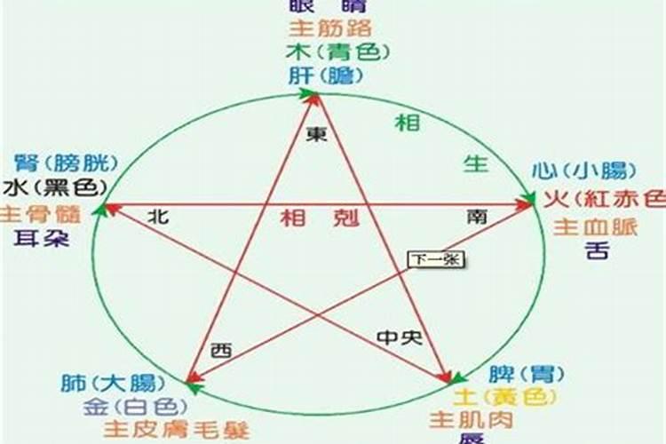 五行婚配写属相婚配哪个准？