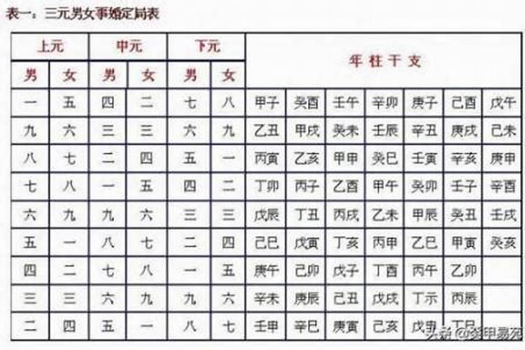 八字合婚35分可以结婚吗？