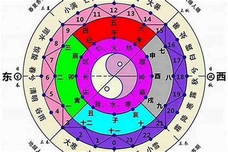 八字里怎么看职业？
