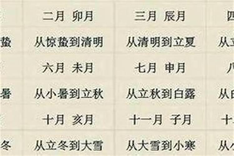 辛酉年生人2026年运程