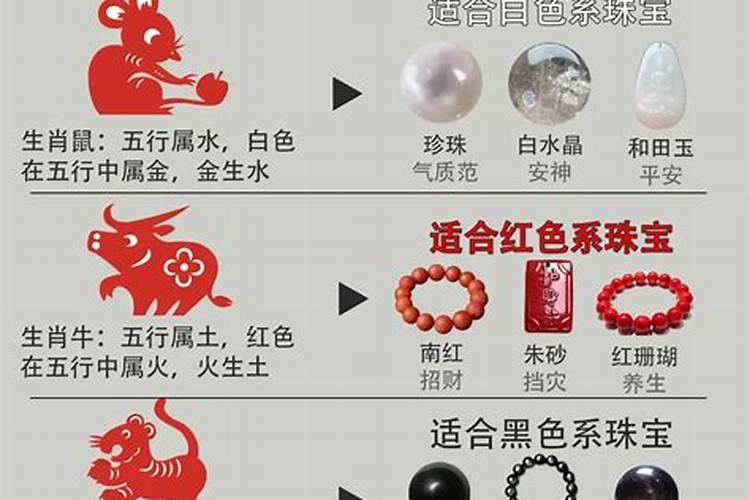 本命年适合佩戴什么生肖？