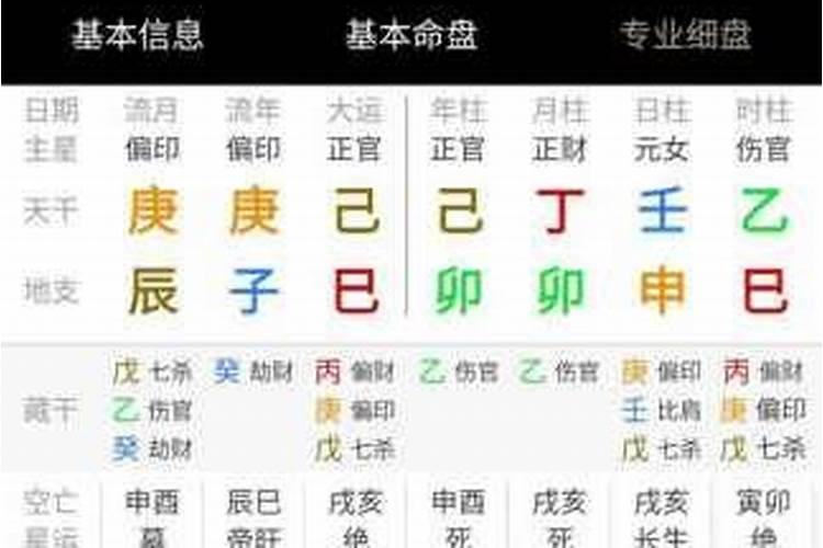 八字排盘从弱格好吗？