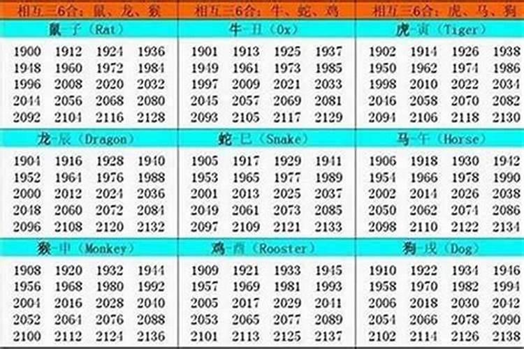 1946年正月初二出生