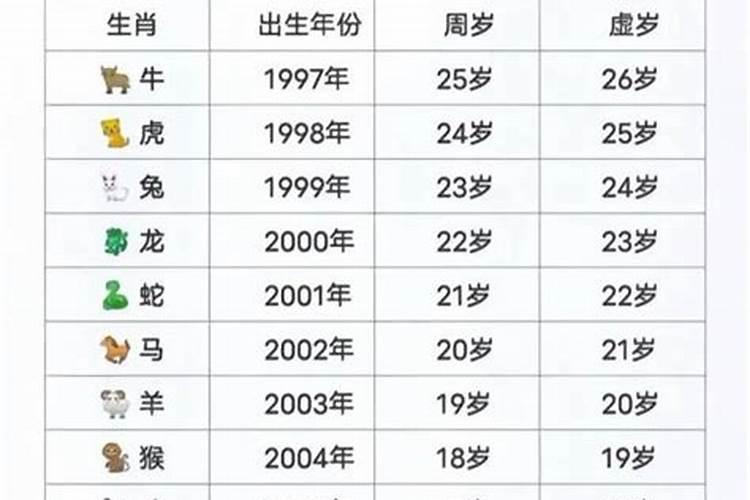 00年属龙男今年运势