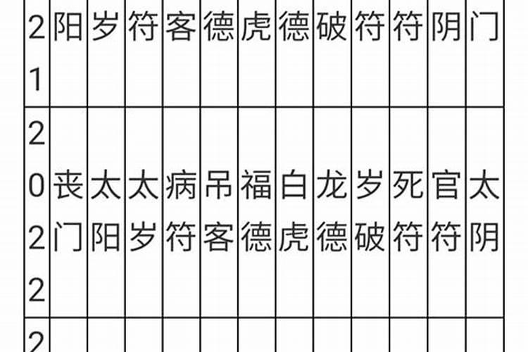 流年害太岁怎么化解？