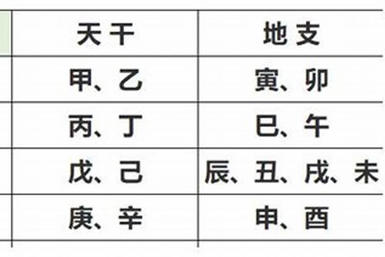 八字五行得分计算