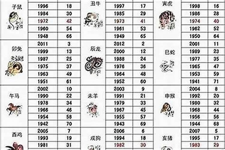 1971年属猪女哪年运势旺？