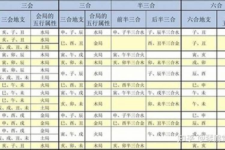 八字合婚三会局算合局吗？