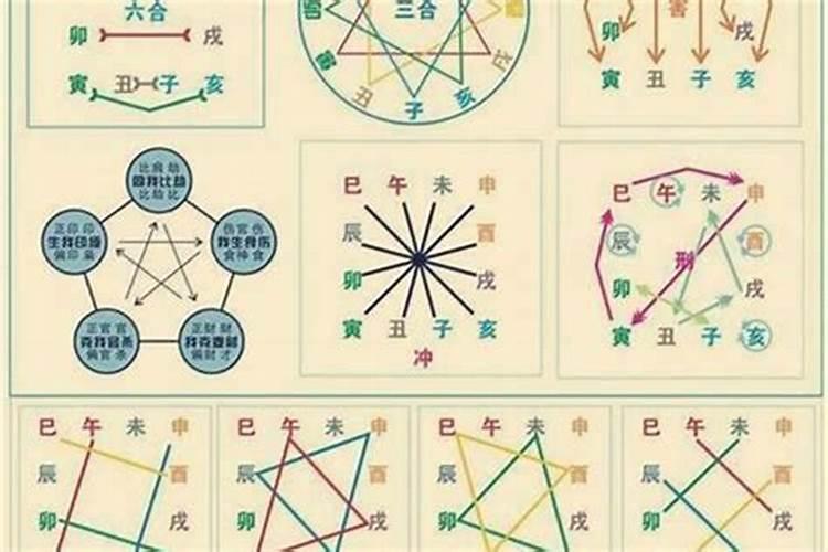 八字辰酉合化什么？