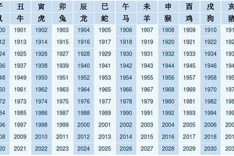 今年生肖虎的运势查询