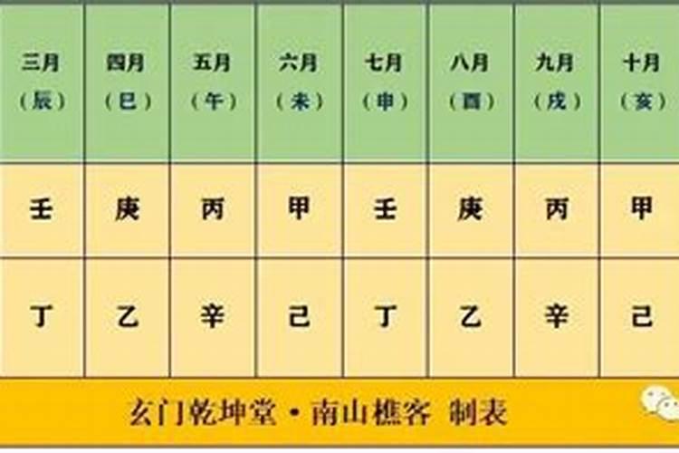 大运逢天德月德贵人