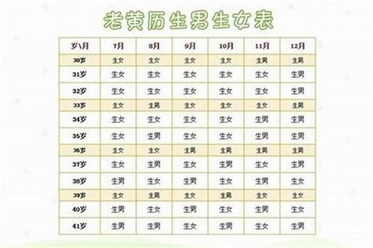 阴历三月十五出生女