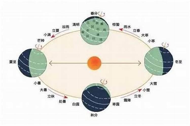 都冬至农历什么时候？