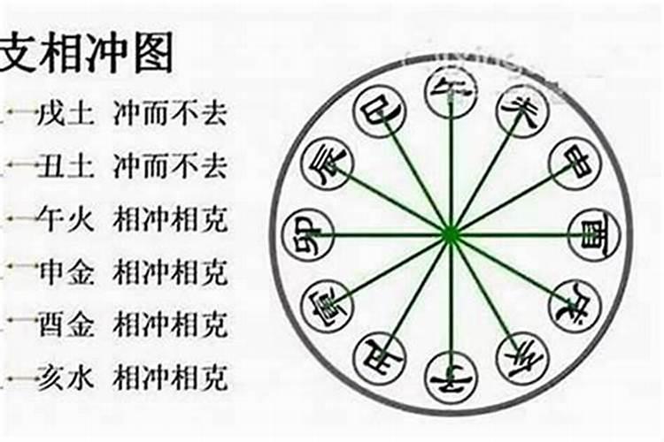 怎么看八字的合和冲？