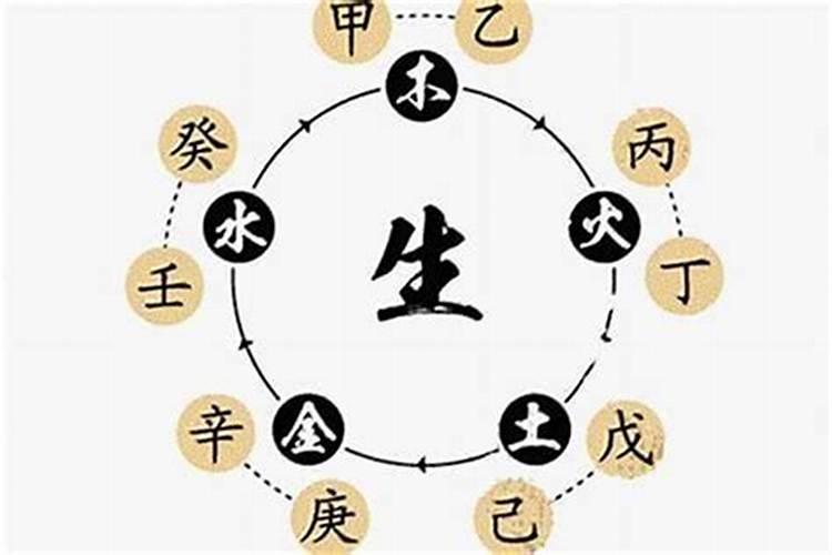一个人的生辰八字怎么算？