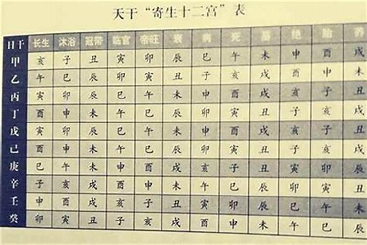 怎么八字看姻缘？