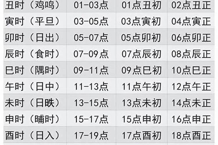 什么时辰的童子命好？